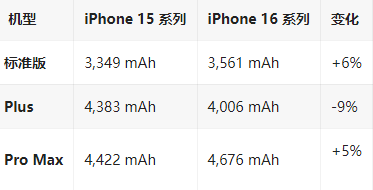 富裕苹果16维修分享iPhone16/Pro系列机模再曝光