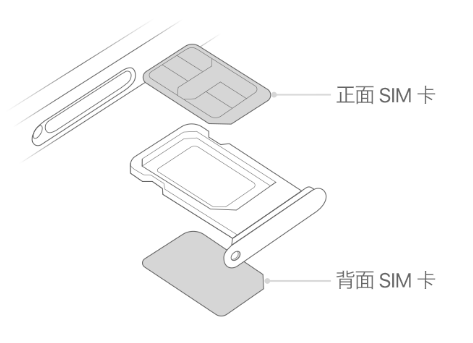 富裕苹果15维修分享iPhone15出现'无SIM卡'怎么办