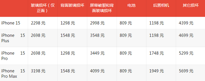 富裕苹果15维修站中心分享修iPhone15划算吗