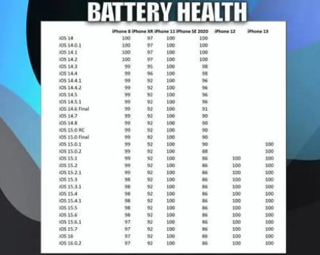 富裕苹果手机维修分享iOS16.0.2值得升级吗 