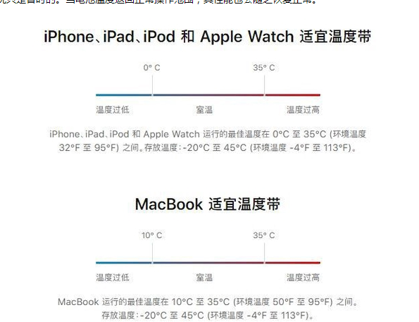 富裕苹果13维修分享iPhone 13耗电越来越快怎么办 