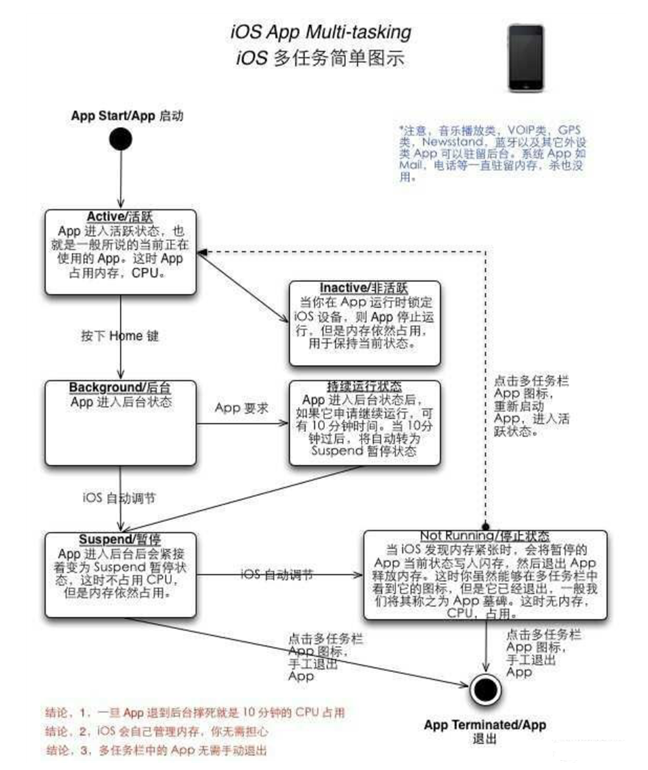 富裕苹果手机维修分享iPhone 为什么不加大内存 