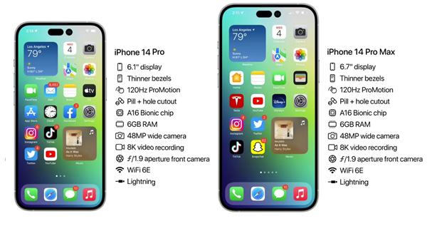 富裕苹果14维修分享iPhone 14具体参数汇总 