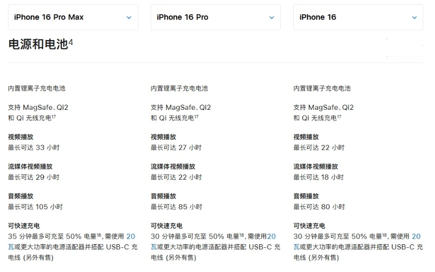 富裕苹果手机维修分享 iPhone 16 目前实测充电峰值功率不超过 39W 