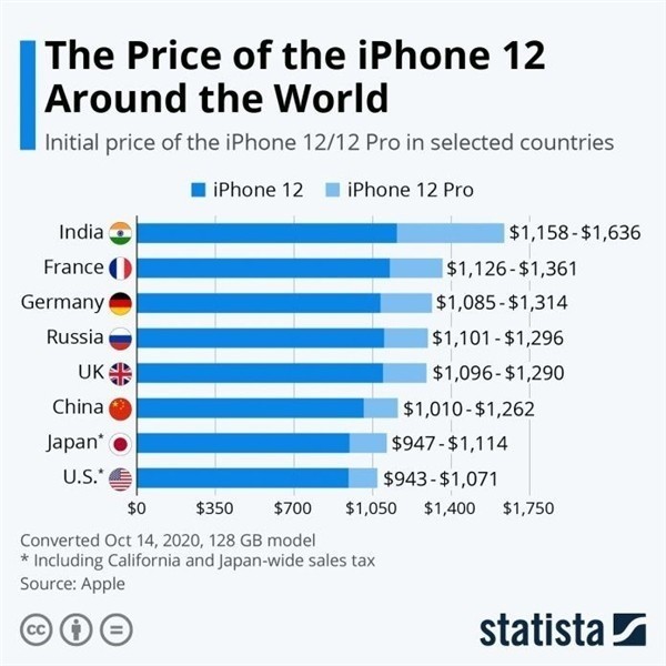 富裕苹果手机维修分享哪个购买iPhone 12/12 Pro更便宜 